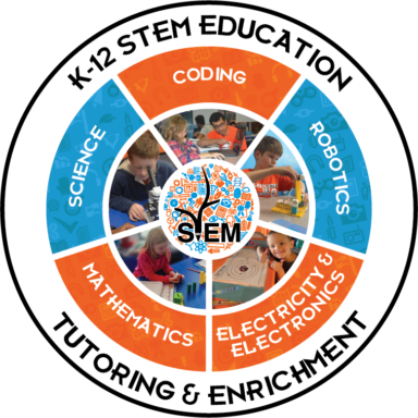 Profile photo of stemtreeadmin